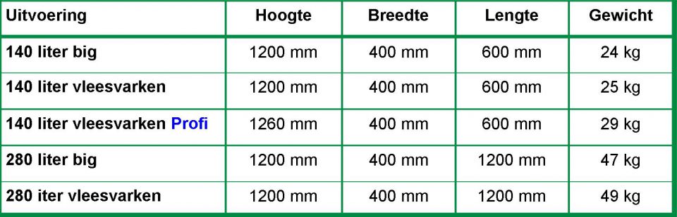 Topfeedre tabel NL